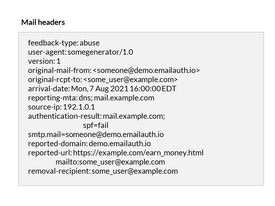 DMARC MAIL HEADERS