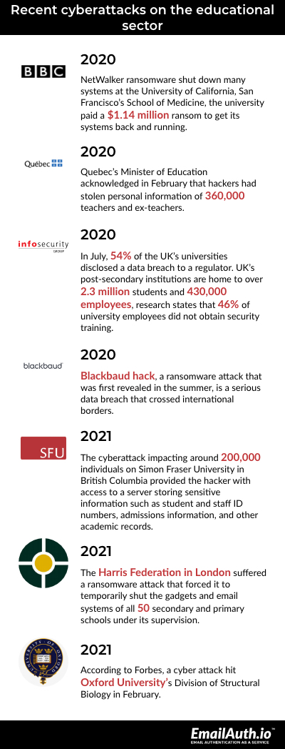 education cyberattacks